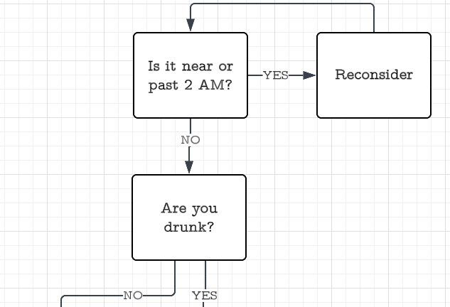 You’re Considering Texting your Ex
