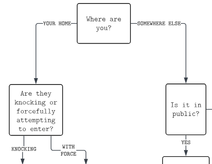 You’re Being Approached by the Police