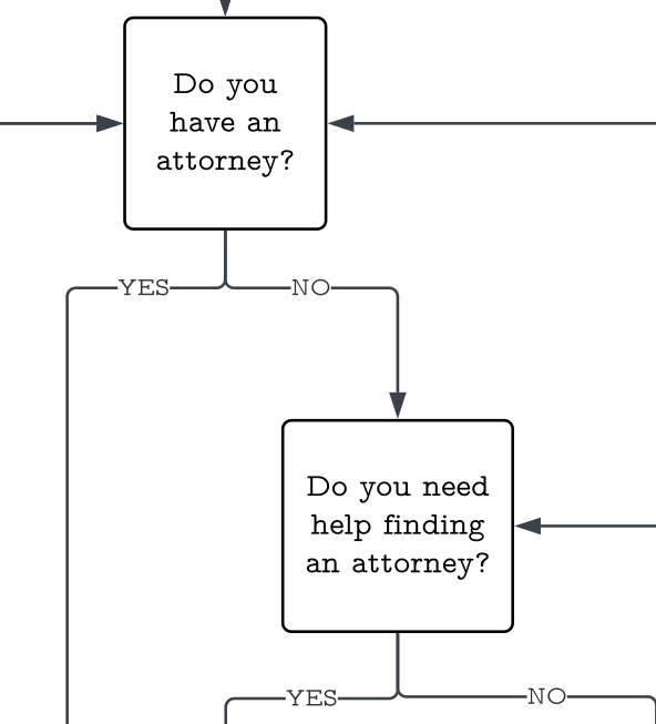 You’re Being Evicted in Chicago